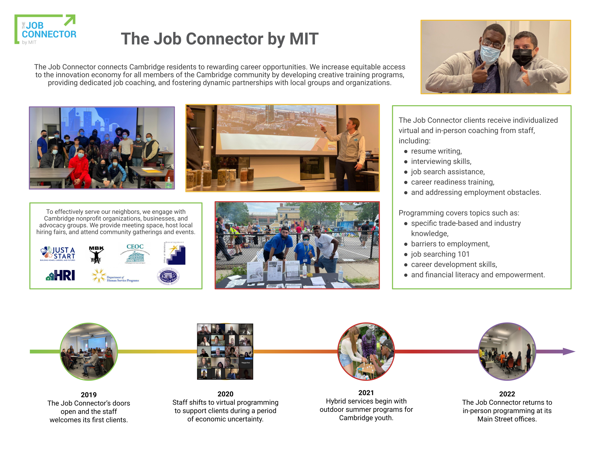 Job Connector Summary